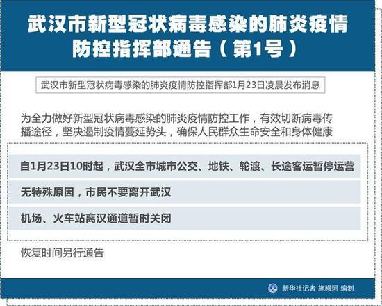 疫情风暴中心的武汉人到底关心什么？