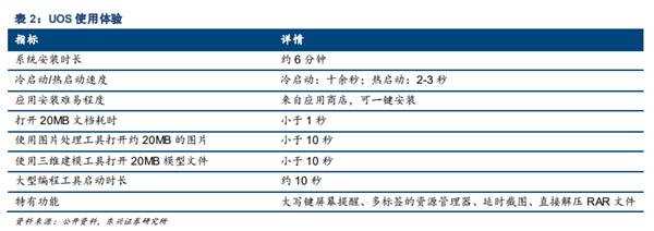 国产UOS操作系统体验：打开20MB文档耗时不到1秒
