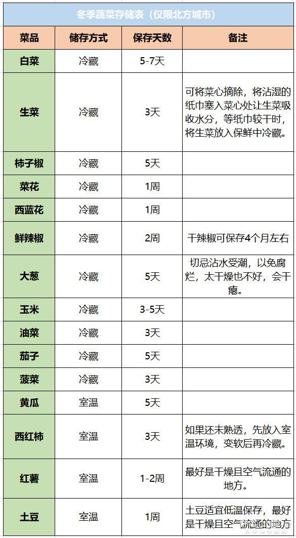 9大線上生鮮平臺(tái)評測：哪家買菜最劃算好用？