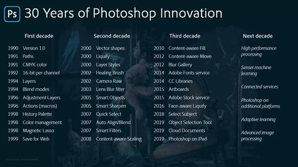 PhotoShop 30周岁了 全球数千万设计师都要感谢这款软件