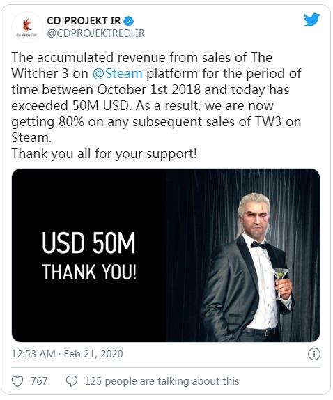 《巫师3》Steam销售额超5000万美元