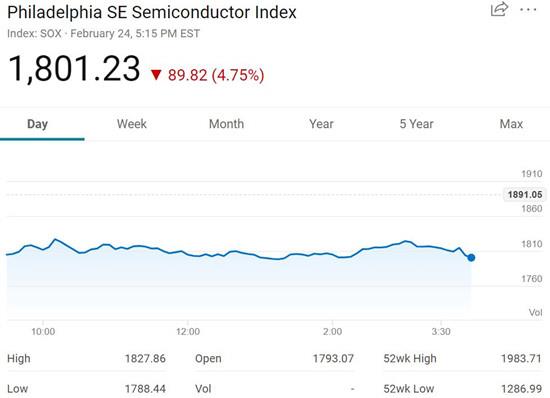 美国两大GPU巨头跌超7%