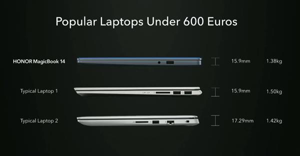 荣耀MagicBook 14/15笔记本首次进军海外 全系AMD锐龙5 CPU 