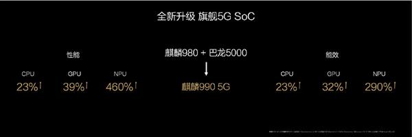 华为全场景5G发布会一览：Mate Xs折叠屏升级 HMS生态出海