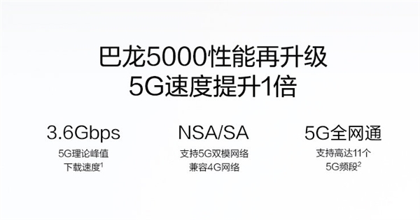 號(hào)稱“速度最快Wi-Fi 6+5G路由器” 華為5G CPE Pro 2發(fā)布