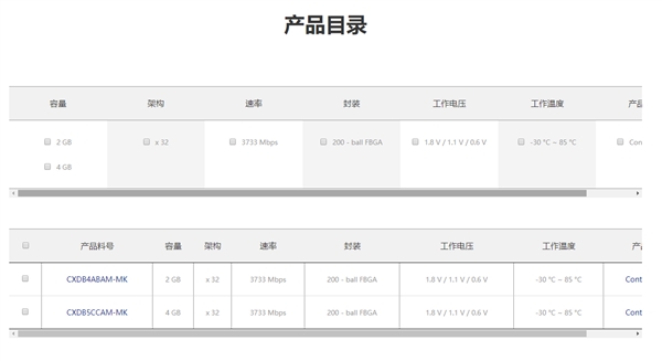 长鑫官方开卖DDR4/LPDDR4X内存！单条8GB 2666MHz