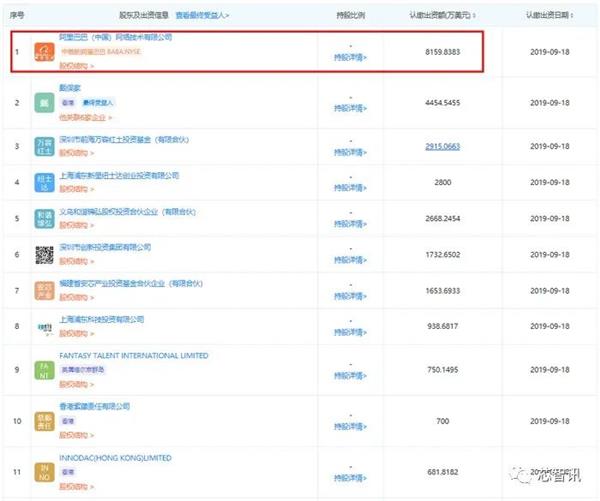 小米入股翱捷科技：9个月投资6家半导体企业