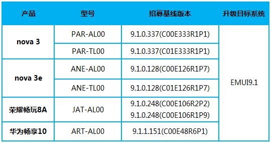 华为四款手机开启HMS内测