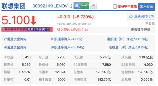 联想回应“被指疑似欺诈”：没有任何报告 指控无依据 