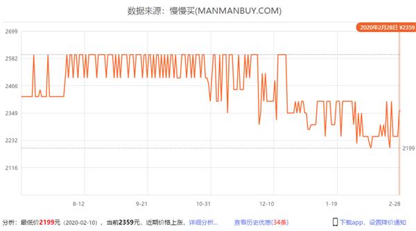 锐龙7 3700X降价9%  8核16线程处理器跌至300美元内