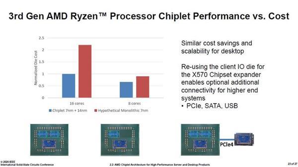 AMD集全球之力研发7nm Zen2