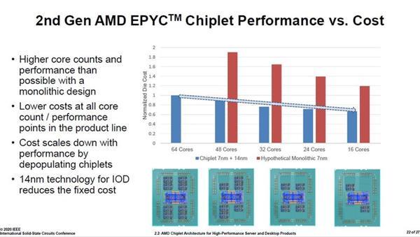 7nm Zen2集AMD全球之力：除了美国 还有中国、印度、加拿大