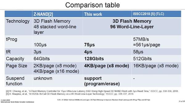 鎧俠/西數(shù)另類(lèi)復(fù)活SLC：96層堆棧XL-Flash閃存性能直追DRAM內(nèi)存