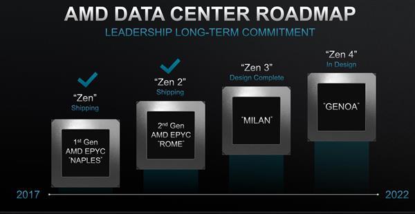 AMD即将公布Zen4架构