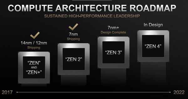 AMD即将公布Zen4架构：64核或128核、5nm还是7nm悬念揭晓