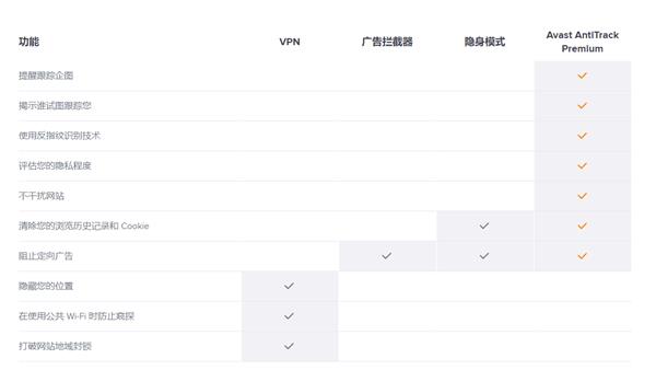 Avast高级功能爆出安全漏洞