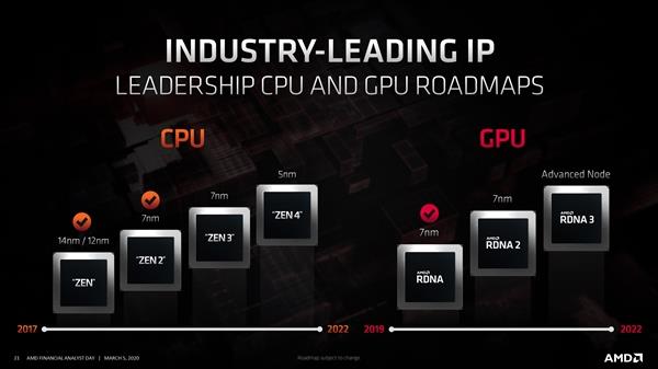 AMD RX 7000系列显卡暂未定性