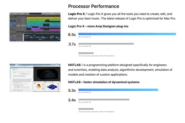 40萬元的Mac Pro電腦揭秘：28核至強(qiáng)W性能提升6.5倍