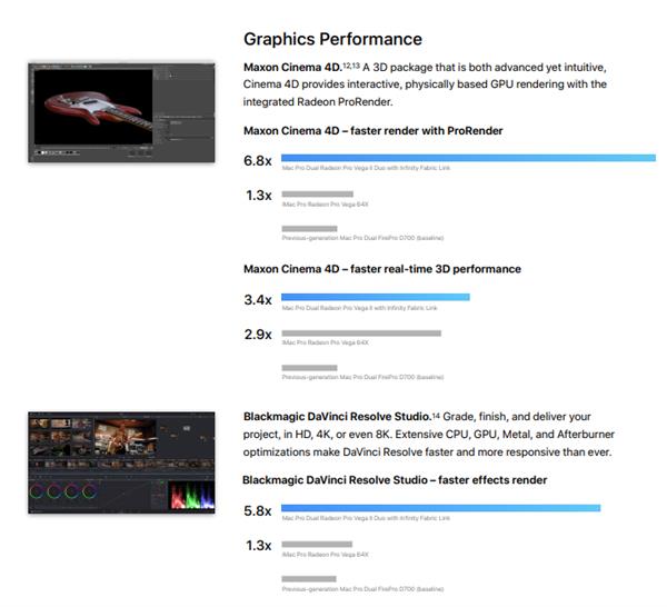 40萬元的Mac Pro電腦揭秘：28核至強(qiáng)W性能提升6.5倍