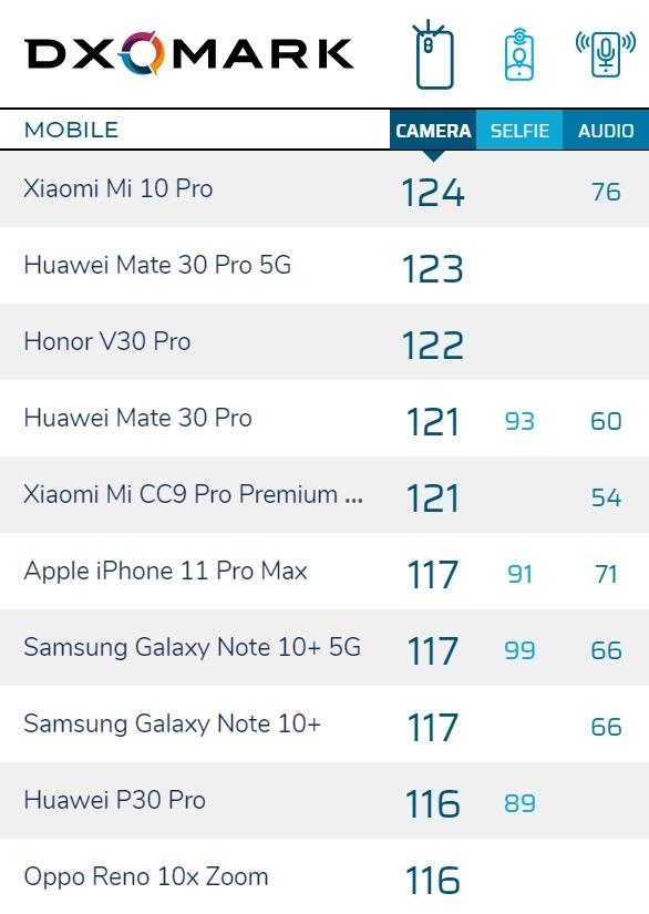 2020年5G机皇舍我其谁？骁龙865旗舰机全面开花