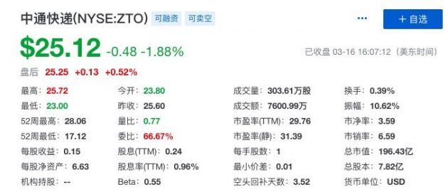 中通发布财报：同比增长21.7%