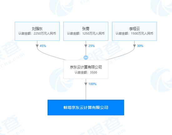 京东云3500万元成立新公司