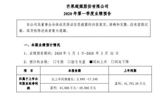 芒果超媒预计一季度净利润为4.3亿-4.9亿元