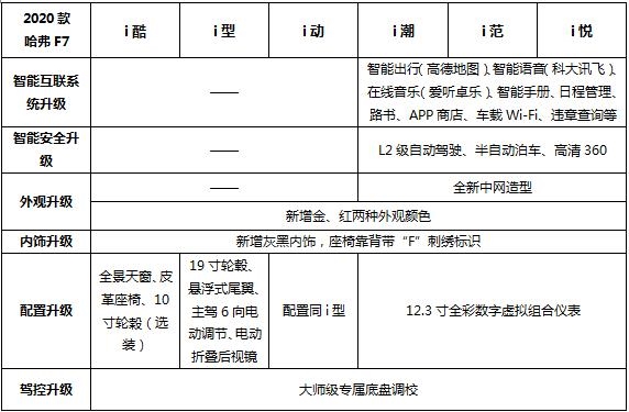 羅永浩直播帶貨哈弗F7：最高半價(jià)