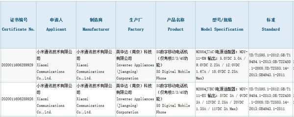 疑似Redmi Note 9系列新机获3C认证