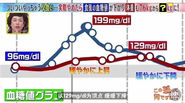 注意！日本最新實驗表明：每餐少于20分鐘風(fēng)險極大