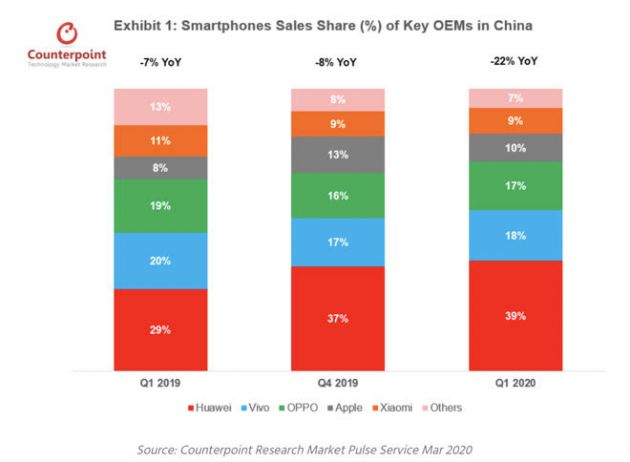 苹果一季度中国销量仅下滑1％ iPhone 11最畅销