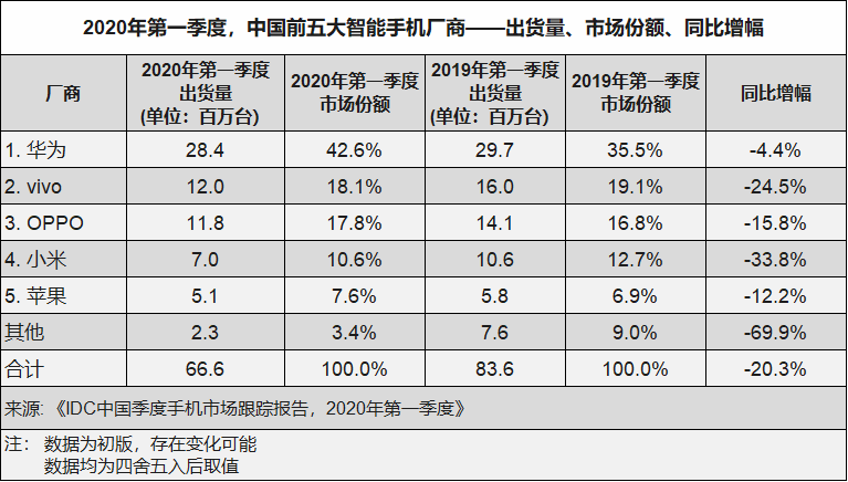 美国在5G方面认怂了?其实背后还有这个重要原因