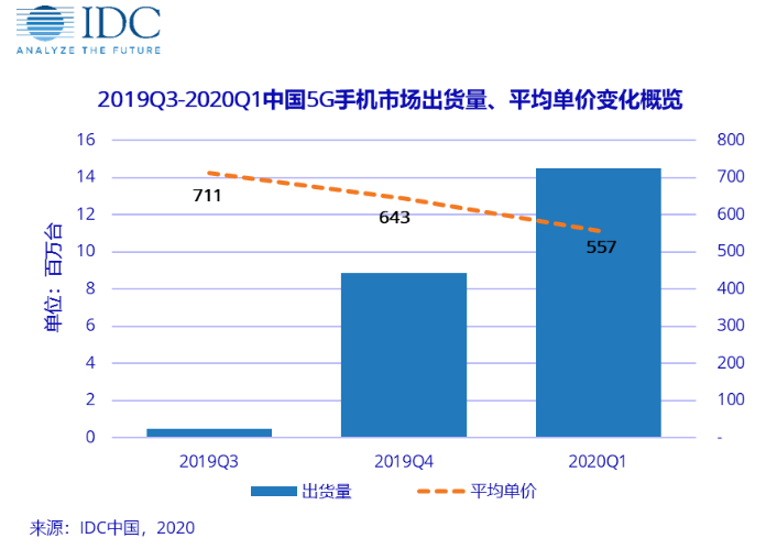 美国在5G方面认怂了?其实背后还有这个重要原因