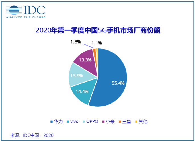 美国在5G方面认怂了?其实背后还有这个重要原因