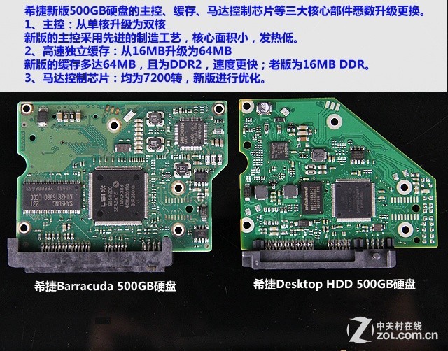 突破200MB/秒 最快500GB台式硬盘详测 