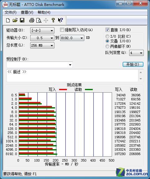 希捷Desktop HDD 500GB台式机硬盘评测 