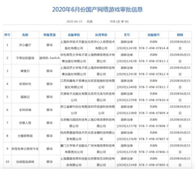 6月首批国产游戏获批 腾讯、B站等多家上市公司上榜
