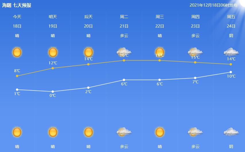 最低气温来袭！宁波12月20日最低气温1℃-3℃