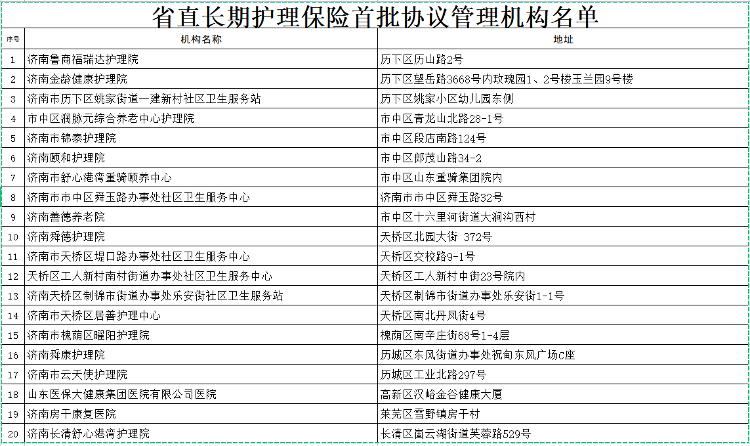 山东省医保局公布两批省直长期护理保险协议管理定点机构名单
