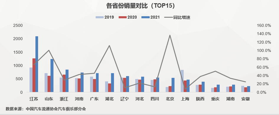 政策利好释放 去年国内旅居车销量增长43.2%