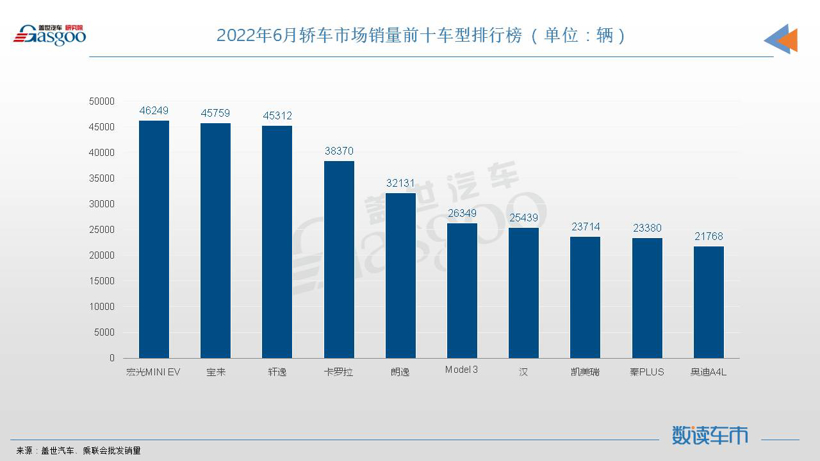 国内6月轿车畅销榜出炉：奥迪A4L集体大爆发