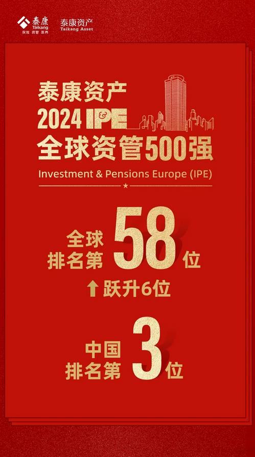 泰康管理资产规模突破3万亿 位列IPE 2024年全球资管500强第58位