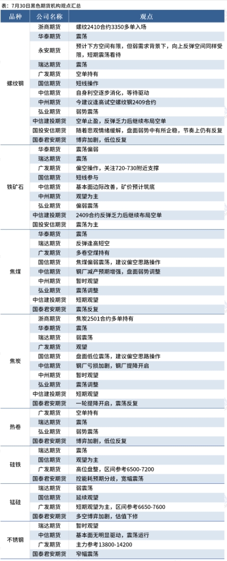 黑色期货早报：各品种多数下跌，多机构料铁矿石偏弱震荡|今日观点