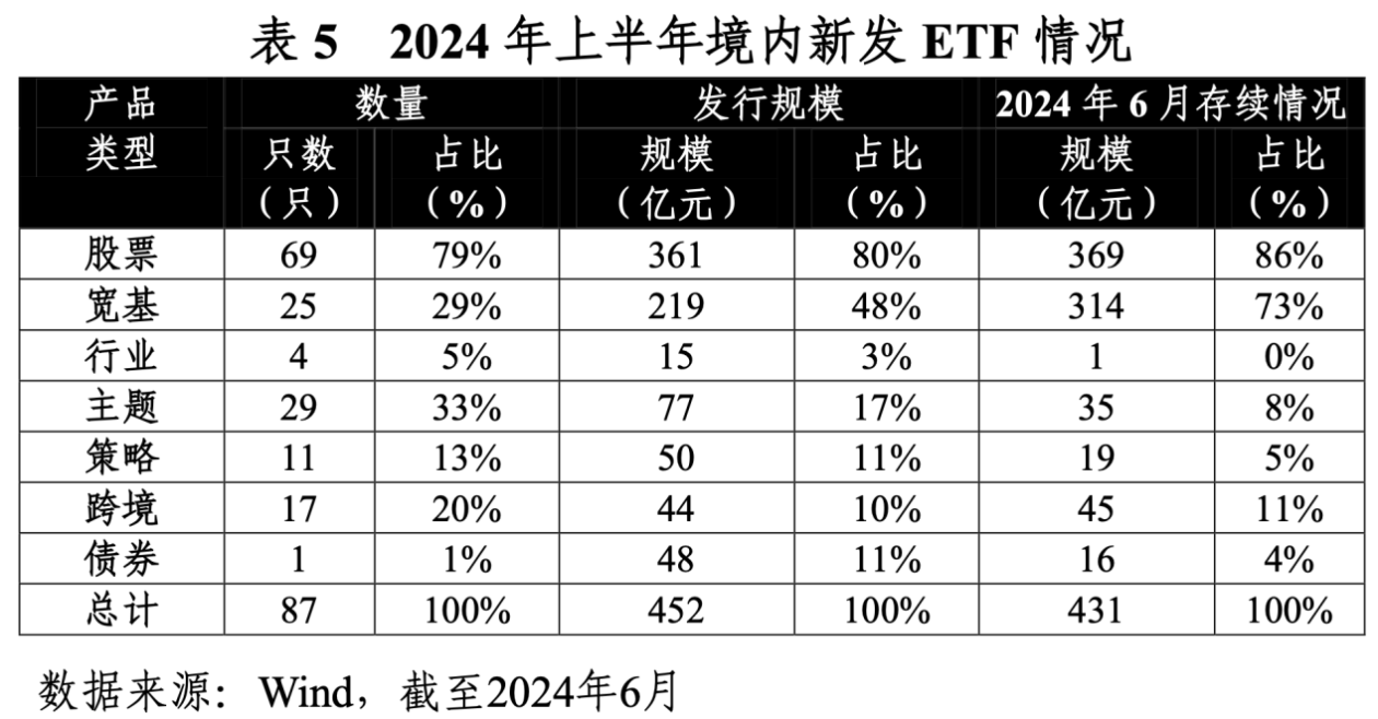 权益ETF市值1.81万亿元创历史新高，存量产品规模大幅增长-全球观热点